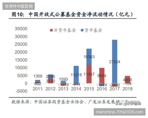卢赛尔体育场多维度流量预判系统如何消解两万级观众离场瞬时拥堵